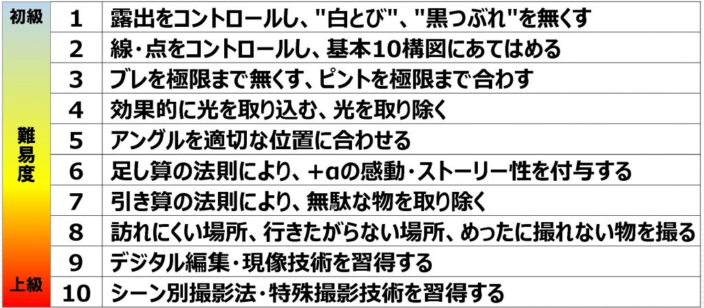 【初級】『足し算の法則』により+αの感動・ストーリー性を付与する【感動する写真・10手法】