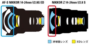 【Nikonユーザー必見!!】大三元「NIKKOR Z 14-24mm f/2.8 S」10月発売【レンズ】