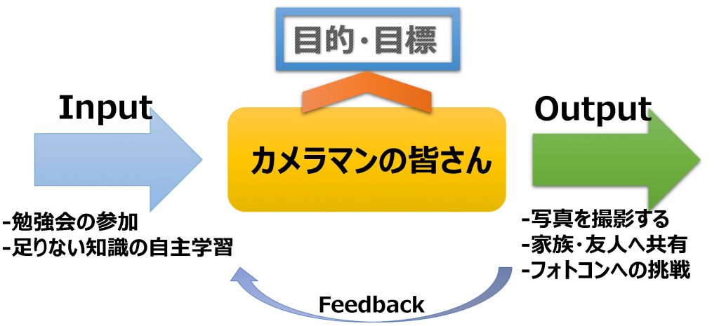 【初級】写真を上達させるために1番知っておくべき大切なこと【考え方・コツ】