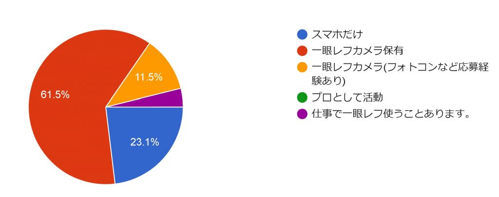 【地球の裏側からも参加!!】9/13 オンラインいくまもんカメラ勉強会#1　レポート