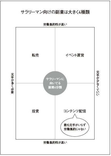 【本紹介】『転職と副業のかけ算～生涯年収を最大化する～ 』を読んでみた