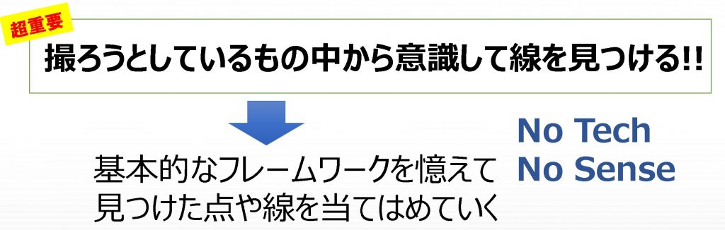 【初級】まずはたった3つ!!覚えるべきたった10個の基本構図①【テクニック 構図】