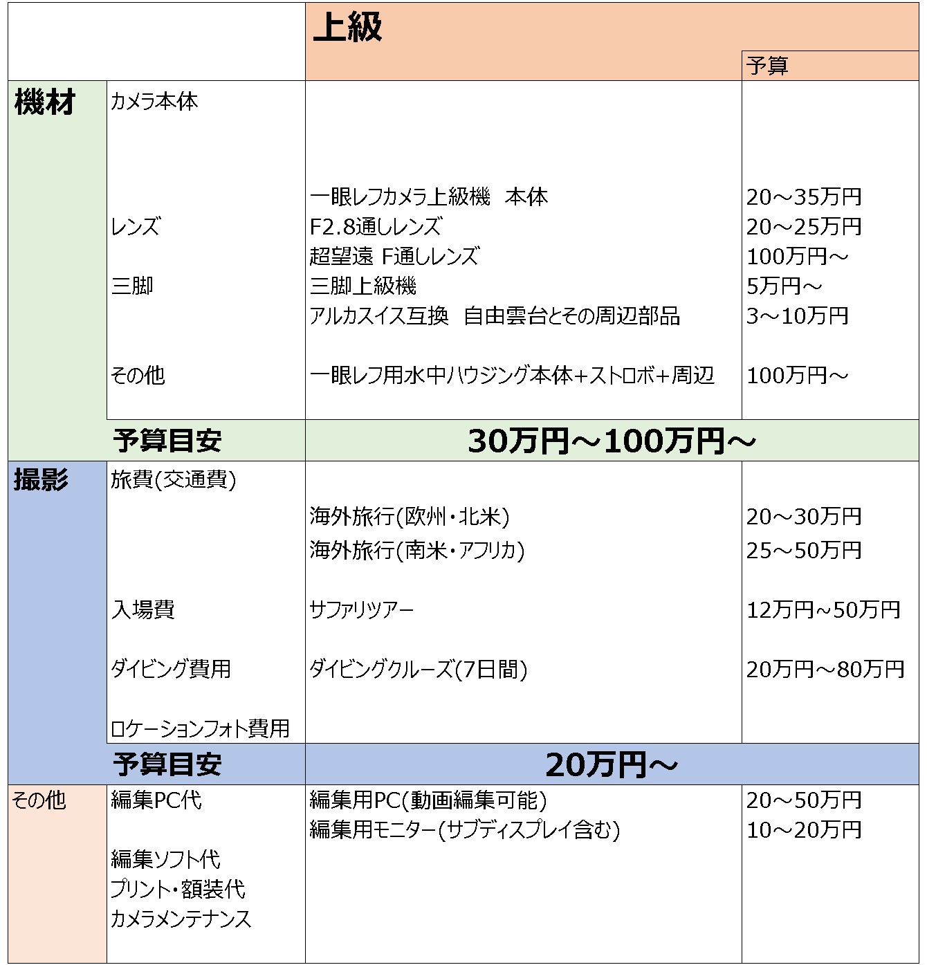 【レベル別】カメラ, 撮影ってどれくらいお金かかる⁉費用や相場を徹底解説【趣味/仕事】