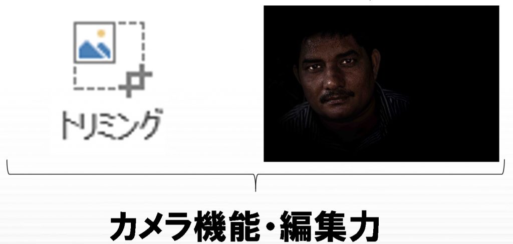 【中級】7.引き算の法則により、無駄な物を取り除く【テクニック・10手法】