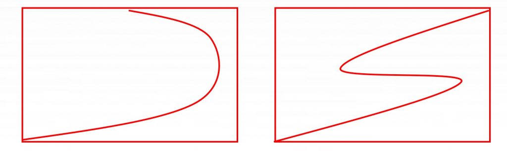 【初級】まずはたった3つ!!覚えるべきたった10個の超定番・基本構図②【テクニック 構図】