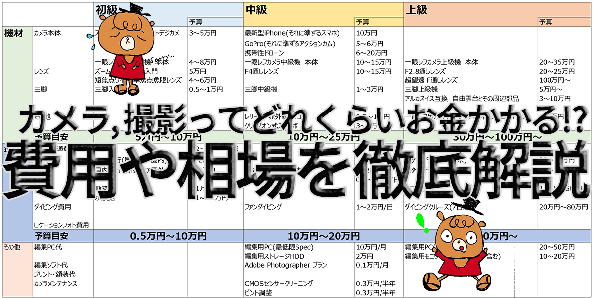 【レベル別】カメラ, 撮影ってどれくらいお金かかる⁉費用や相場を徹底解説【趣味/仕事】