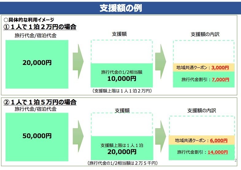 【Go To Travel】東京GoTo解禁記念に『ホテルニューオータニ』に泊まってみた【Red Rose Garden】