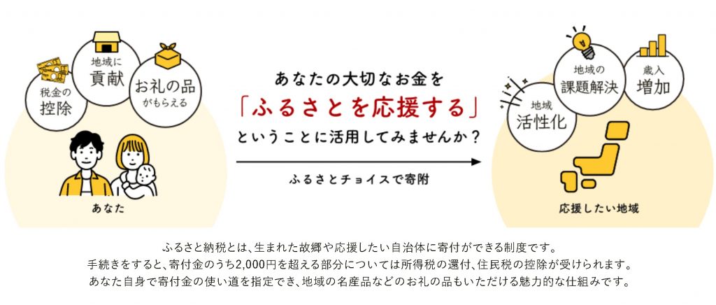 【お金】カメラ・撮影にかかる費用を貯めよう【貯める・投資】