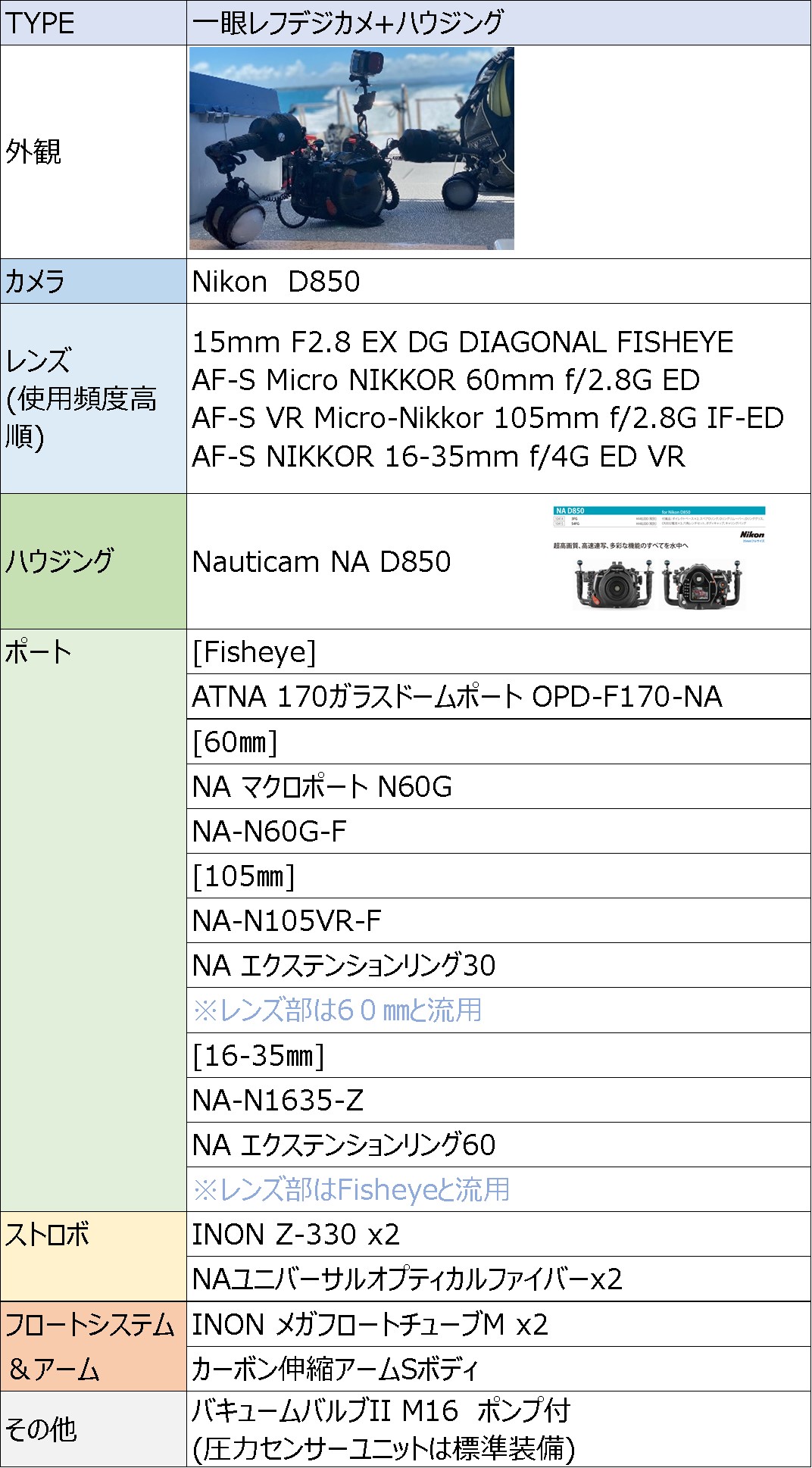 【上級】水中写真の始め方を徹底解説!! ③ 水中一眼カメラ 大公開【Nauticam, ハウジング】