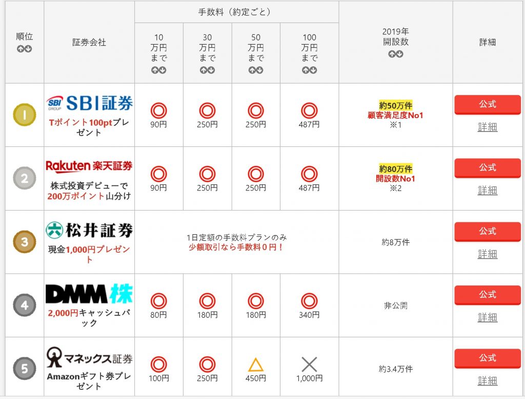 【お金】カメラ・撮影にかかる費用を貯めよう!!【貯める・資産運用 インデックス投資編】