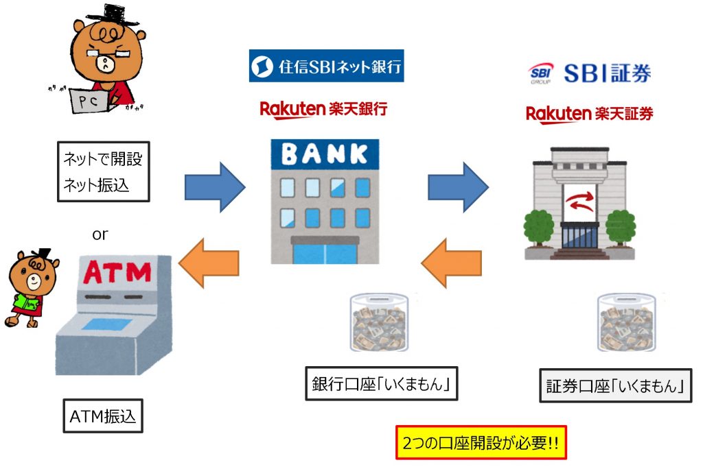 【お金】カメラ・撮影にかかる費用を貯めよう!!【貯める・資産運用 インデックス投資編】