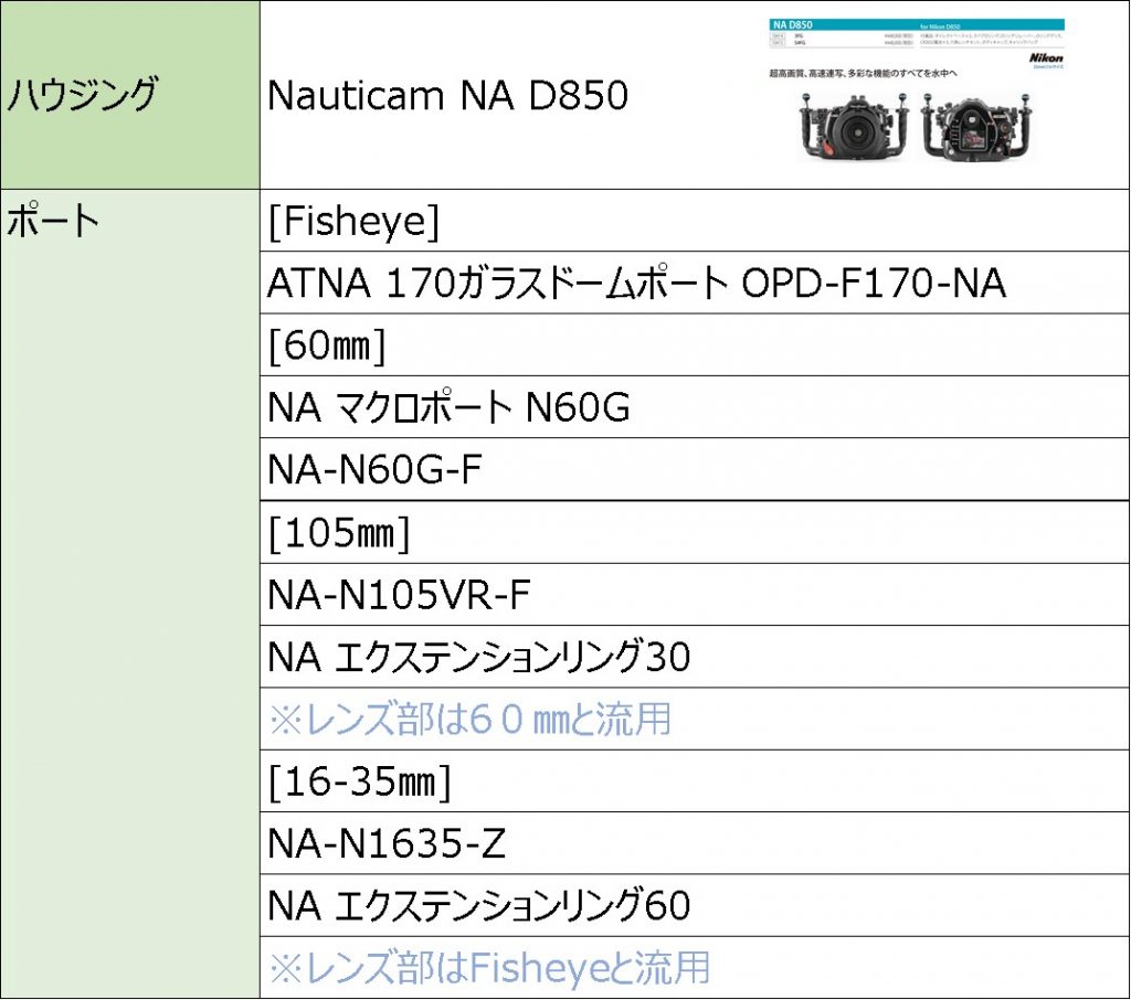 【上級】水中写真の始め方を徹底解説!! ③ 水中一眼カメラ 大公開【Nauticam, ハウジング】