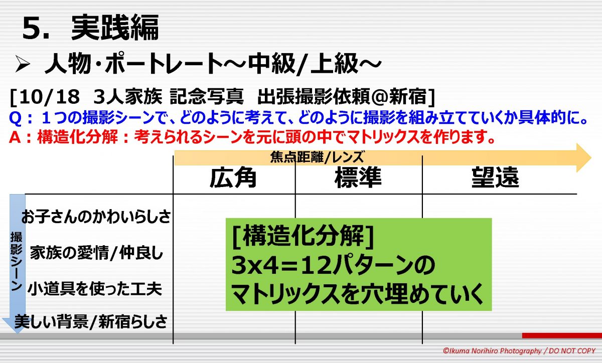 【地球の裏側からも参加!!】10/25 オンラインいくまもんカメラ勉強会#2　レポート