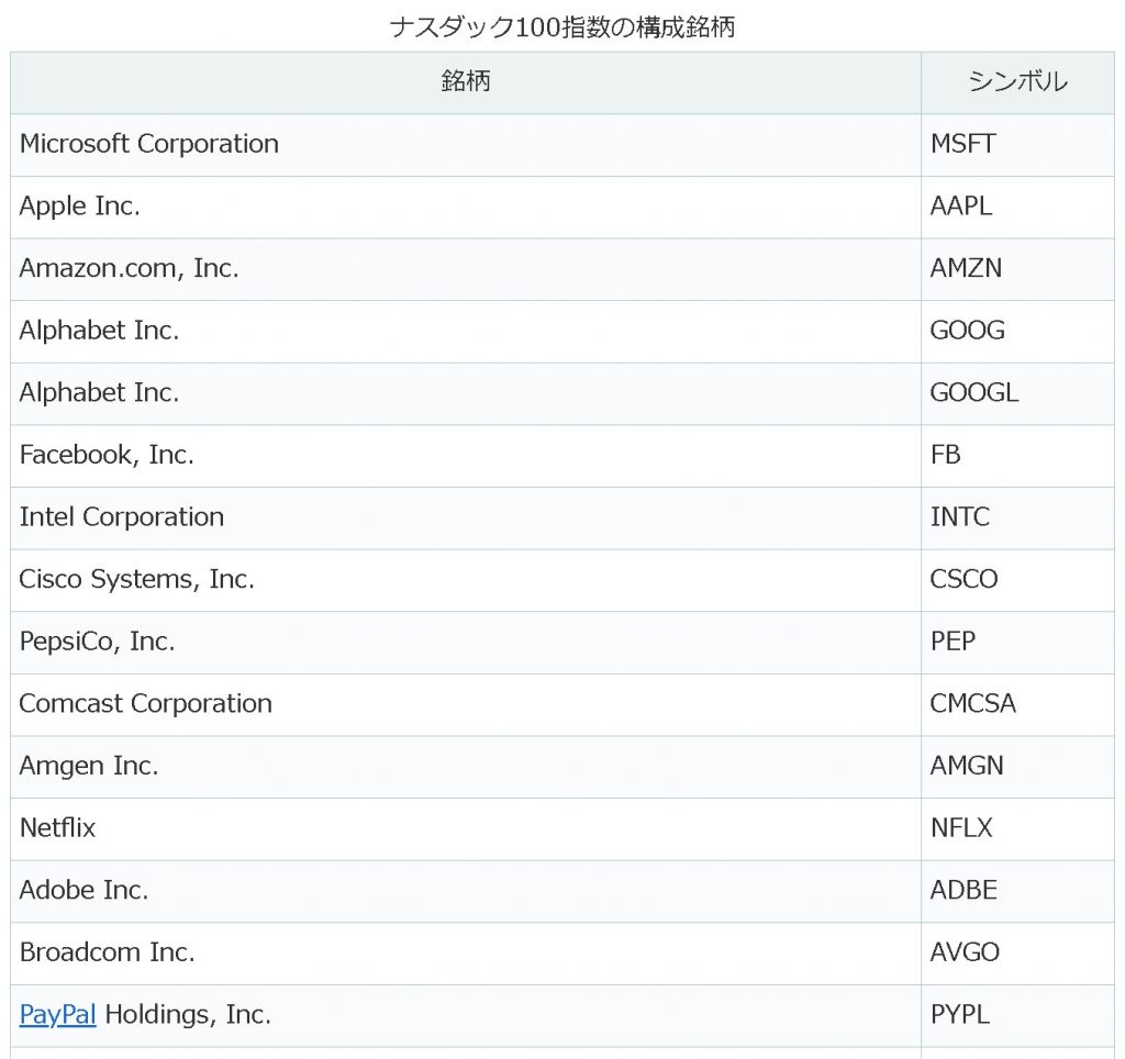 【お金】カメラ・撮影にかかる費用を貯めよう!!【貯める・資産運用 インデックス投資編】