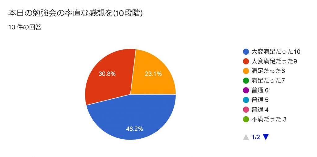 【地球の裏側からも参加!!】10/25 オンラインいくまもんカメラ勉強会#2　レポート