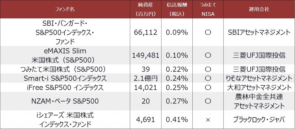 【お金】カメラ・撮影にかかる費用を貯めよう!!【貯める・資産運用 インデックス投資編】