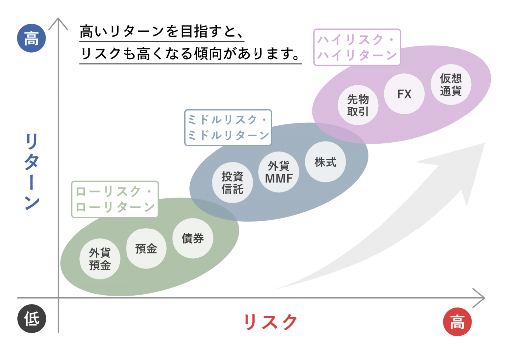 【お金】カメラ・撮影にかかる費用を貯めよう!!【貯める・資産運用 インデックス投資編】