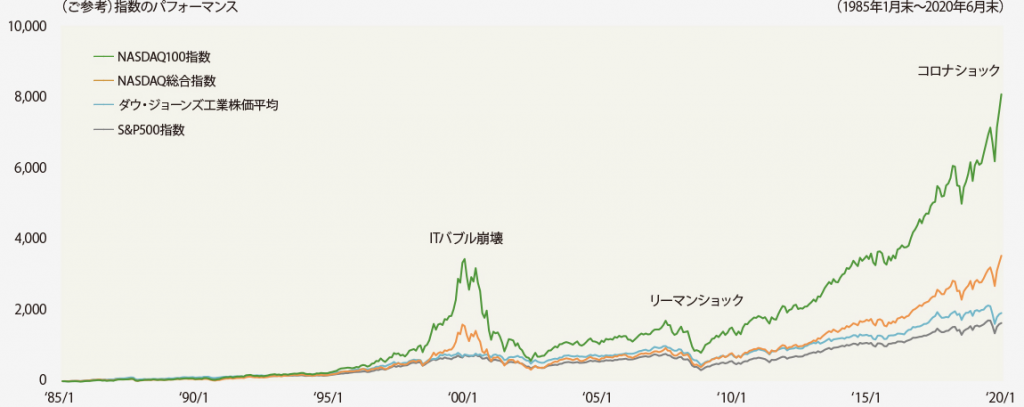 【お金】カメラ・撮影にかかる費用を貯めよう!!【貯める・資産運用 インデックス投資編】