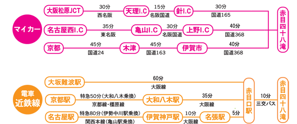 【国内旅行】三重にこんな素敵スポットが!!紅葉・赤目四十八滝に行ってみた【Go To, 旅写真】