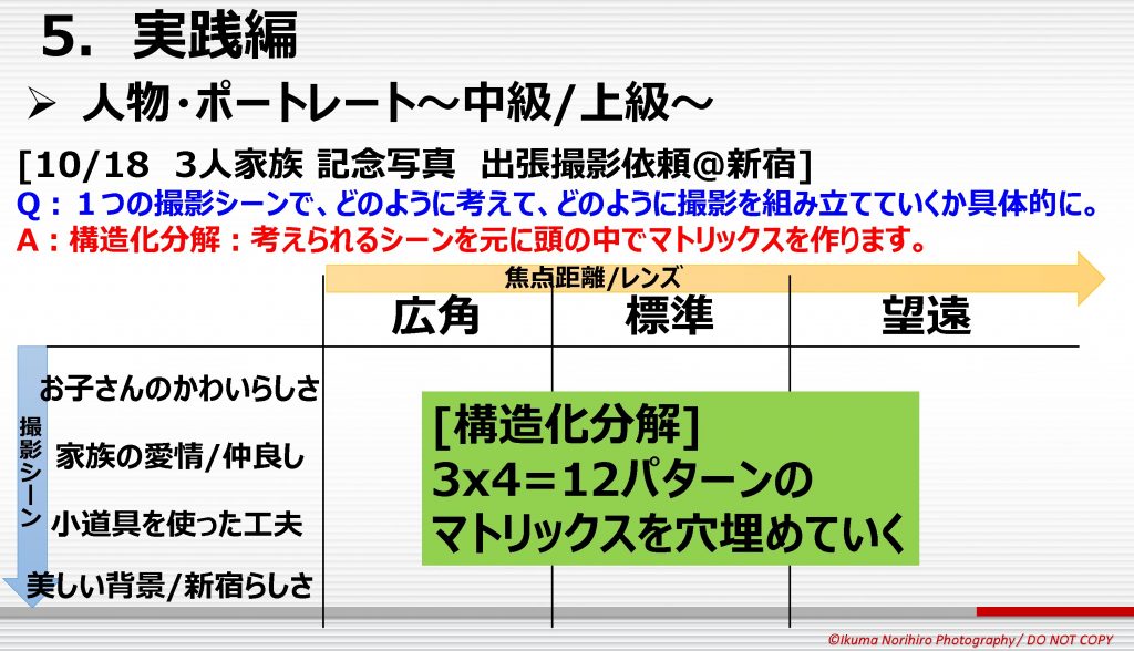 【これが参加者の生の声!!】11/22 オンラインいくまもんカメラ勉強会#3　質問&感想 大公開!!