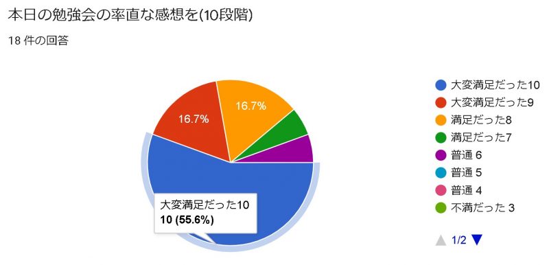 【地球の裏側からも参加!!】11/22 オンラインいくまもんカメラ勉強会#3　レポート